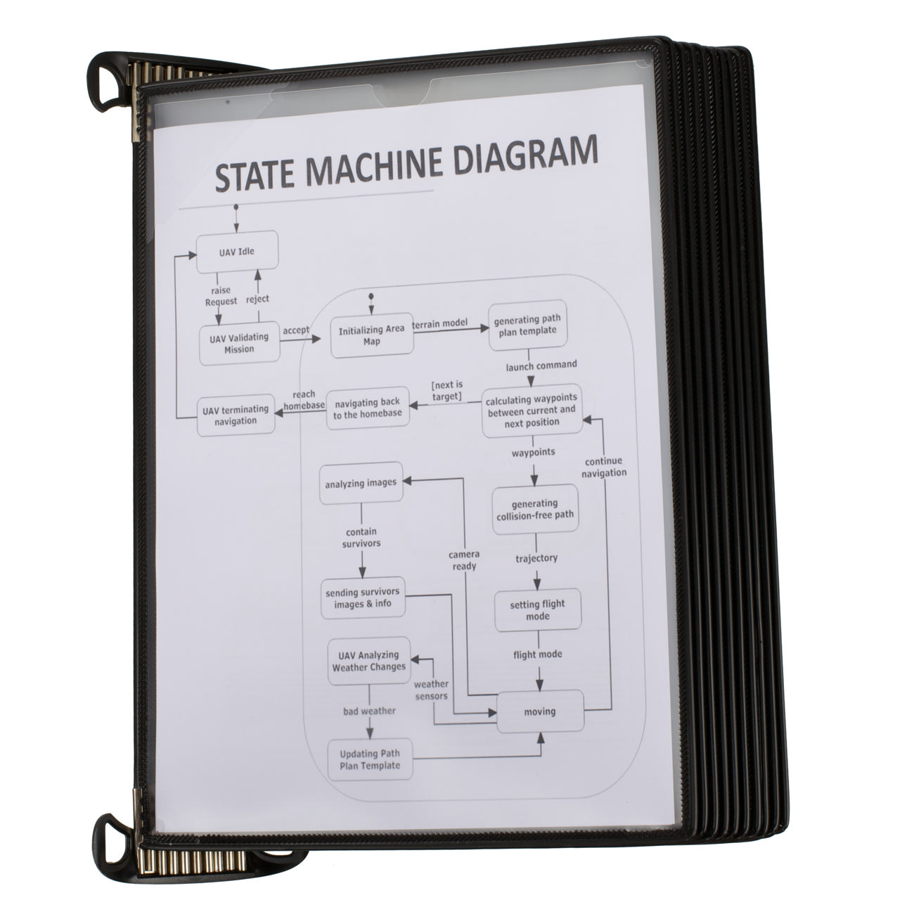 Tarifold Pro Wall Document Display System, A4, 10 Easy Load PP Pockets