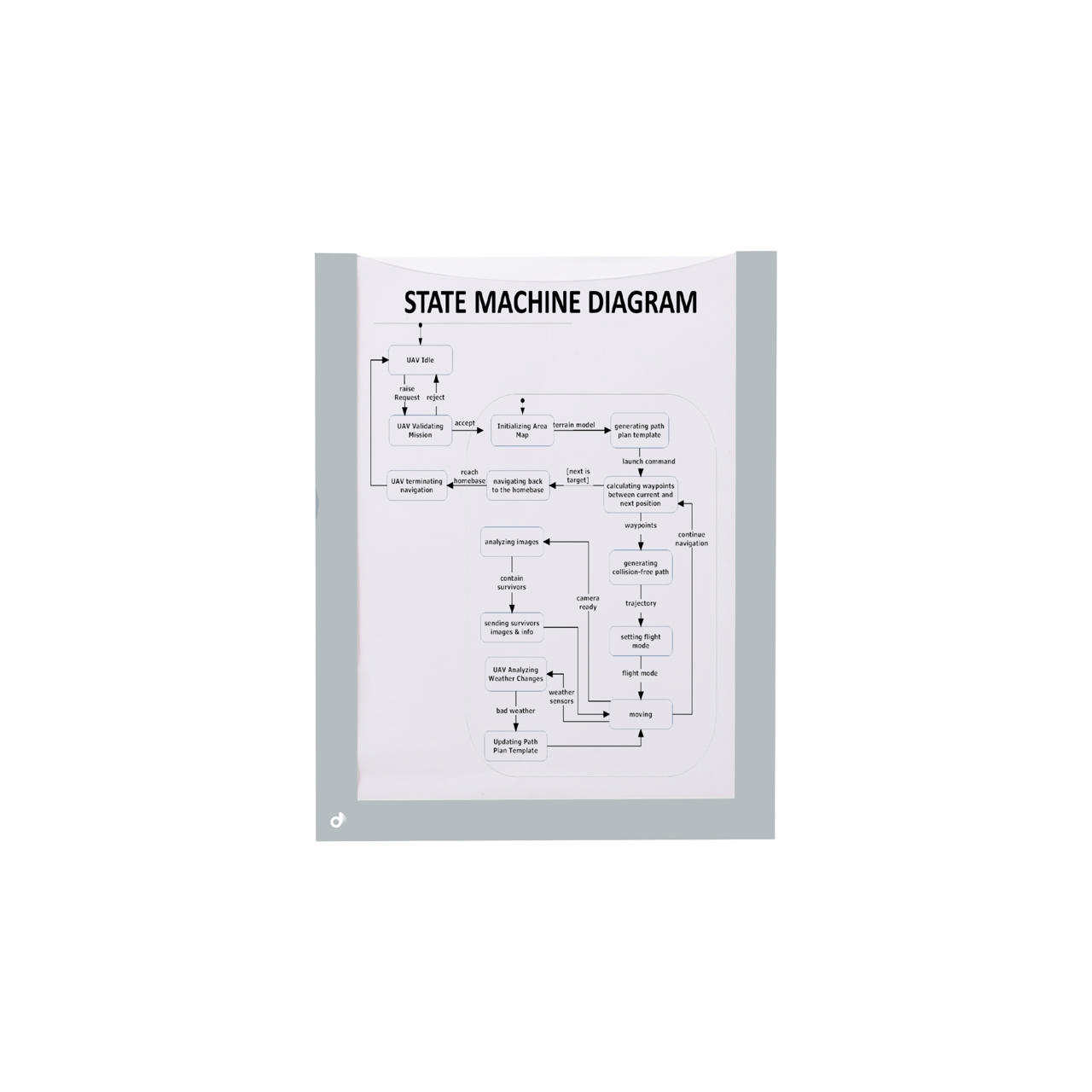 Magneettinen asiakirjakehys, A5