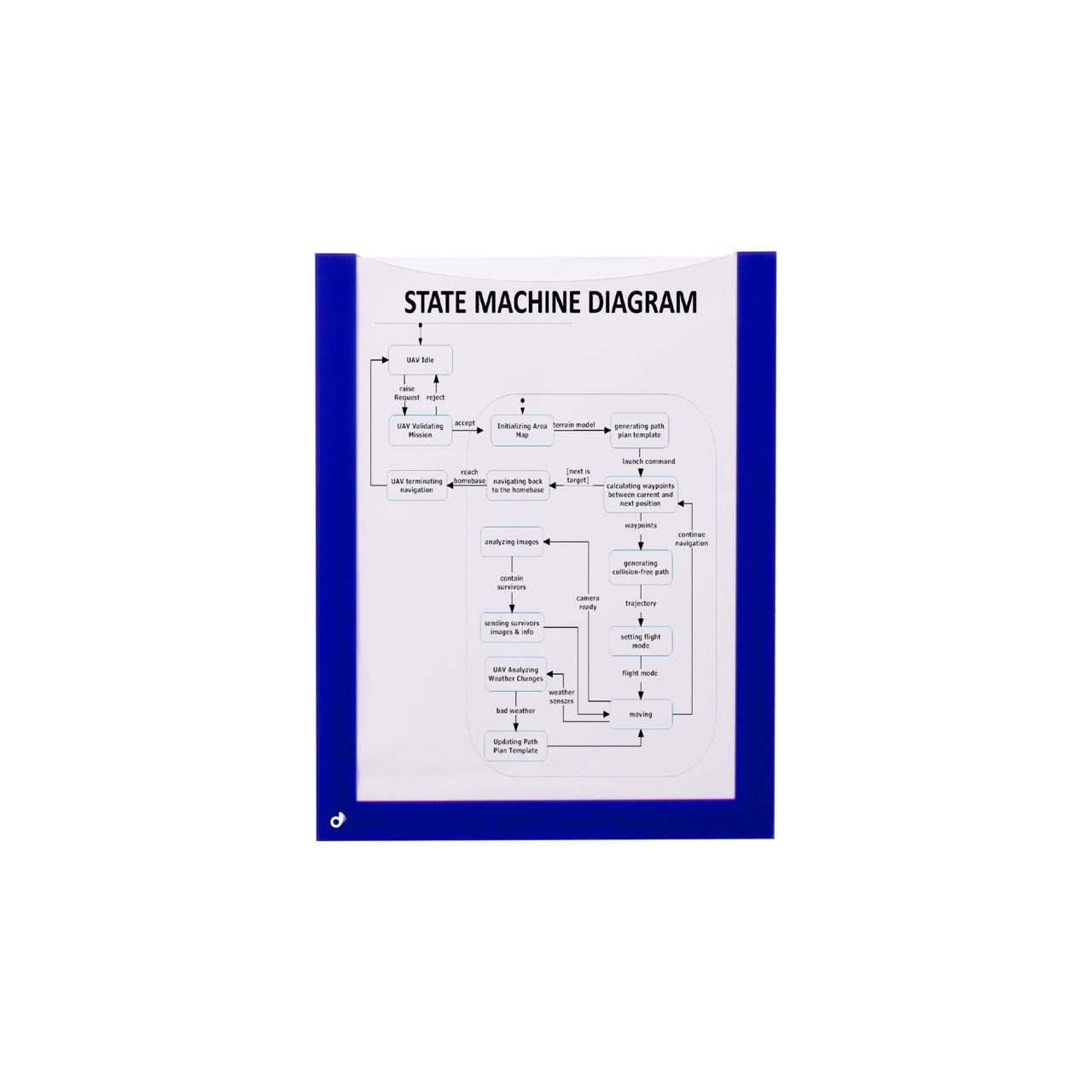 Magneettinen asiakirjakehys, A5