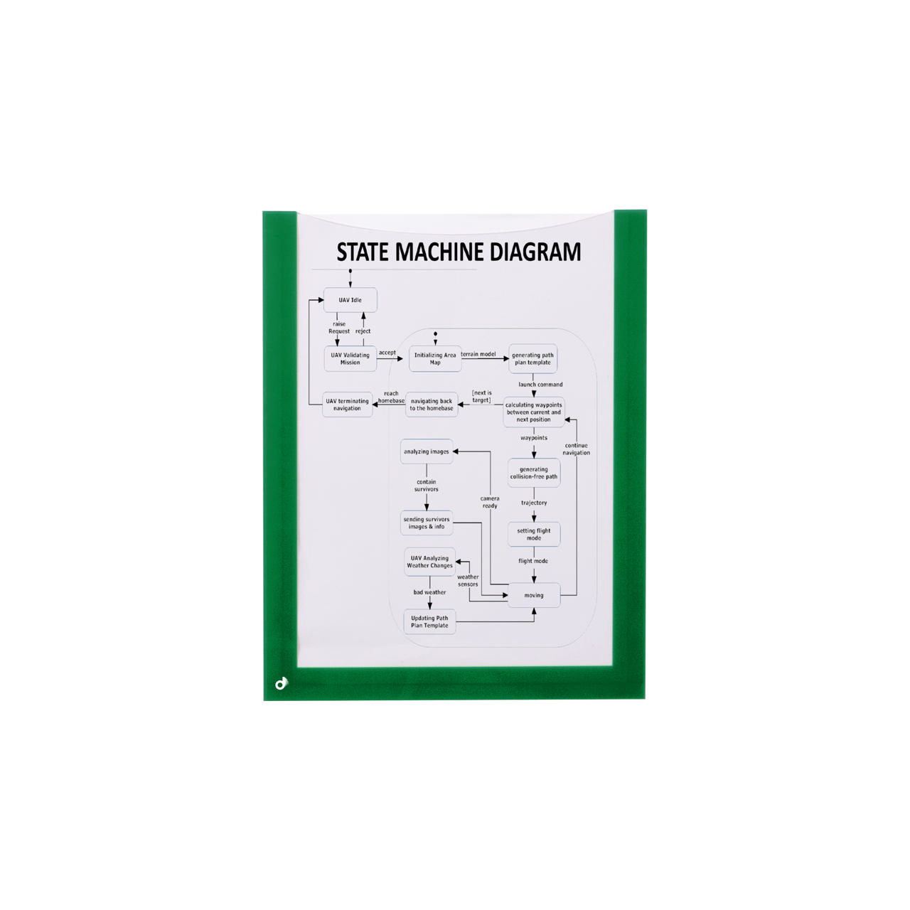 Magneettinen asiakirjakehys, A5