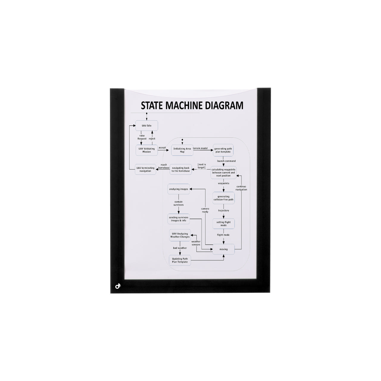 Magneettinen asiakirjakehys, A5